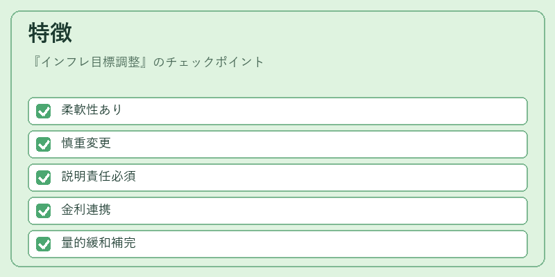 特徴（インフレ目標調整）の図解