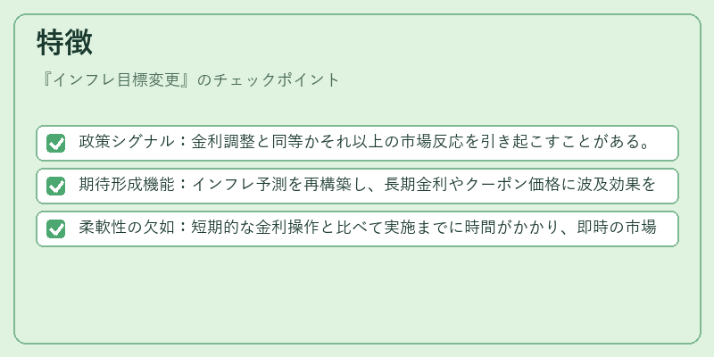 特徴(インフレ目標変更)の図解