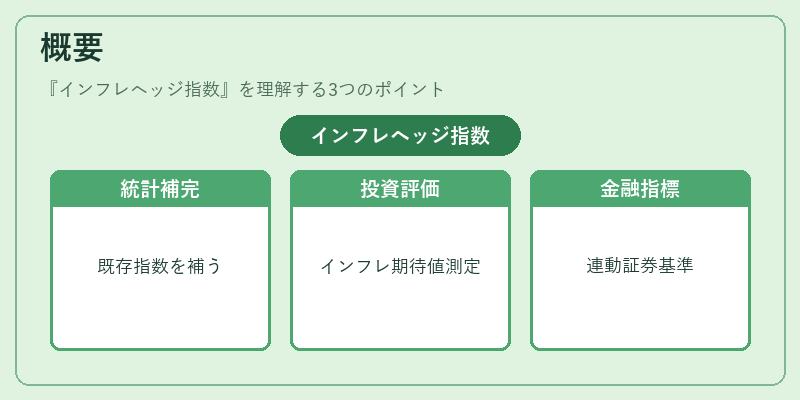 概要（インフレヘッジ指数）の図解