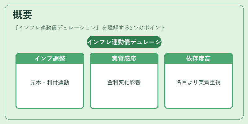 概要(インフレ連動債デュレーション)の図解
