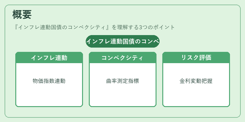 概要（インフレ連動国債のコンベクシティ）の図解