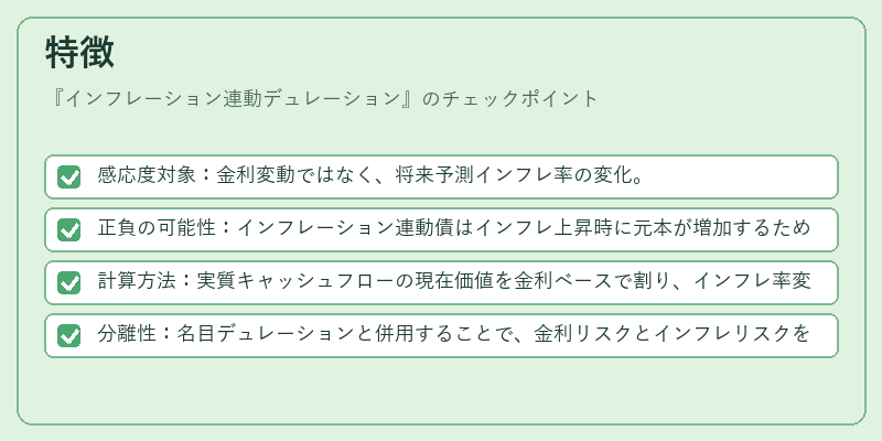 特徴（インフレーション連動デュレーション）の図解