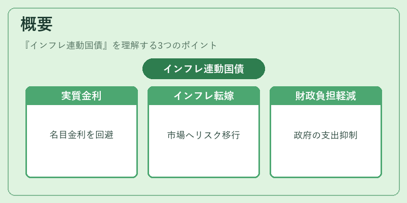 概要(インフレ連動国債)の図解