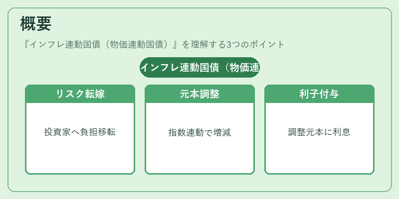 概要（インフレ連動国債（物価連動国債））の図解
