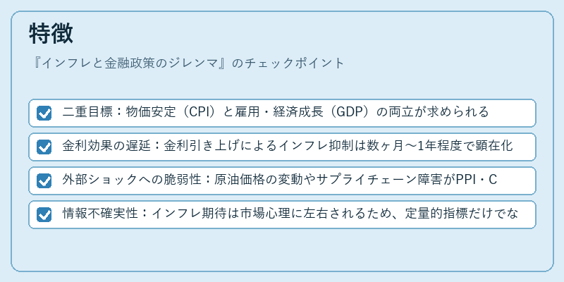 特徴(インフレと金融政策のジレンマ)の図解