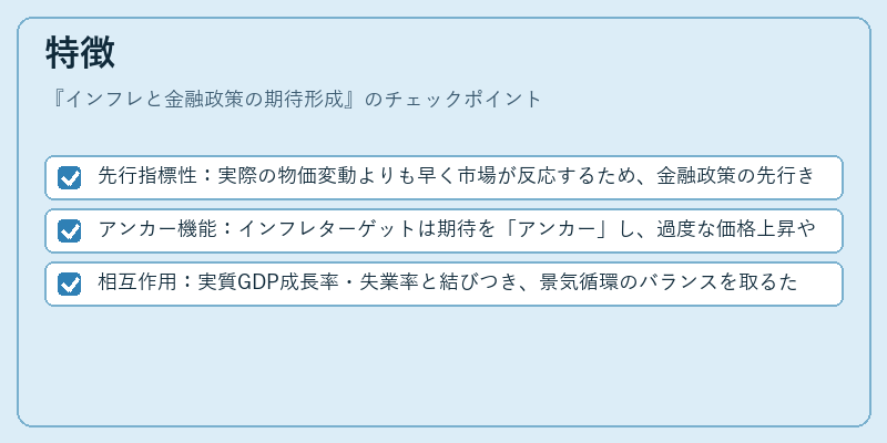 特徴（インフレと金融政策の期待形成）の図解