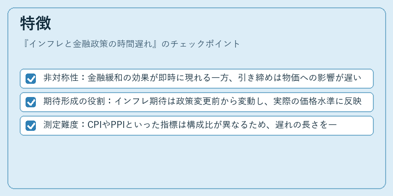 特徴（インフレと金融政策の時間遅れ）の図解