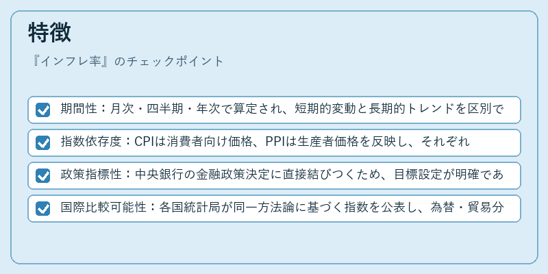 特徴（インフレ率）の図解