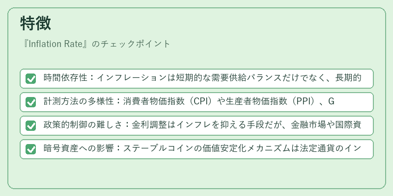 特徴(Inflation Rate)の図解