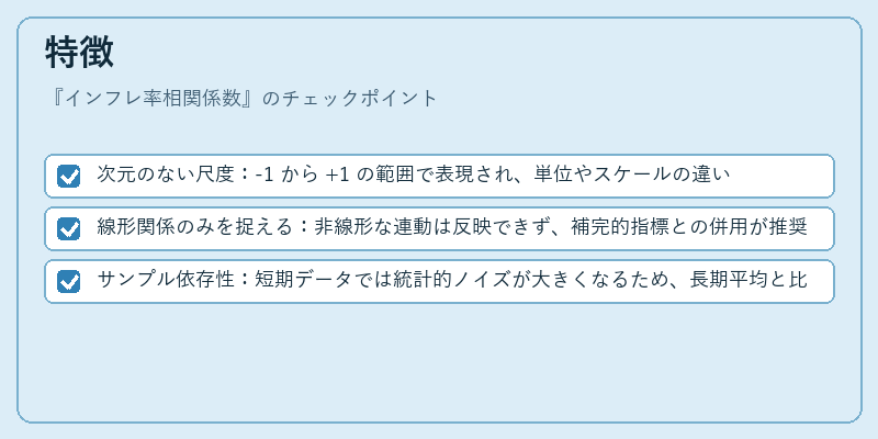 特徴（インフレ率相関係数）の図解