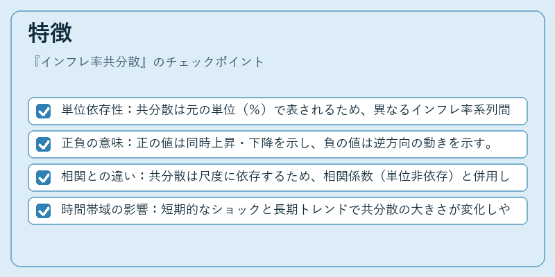 特徴(インフレ率共分散)の図解