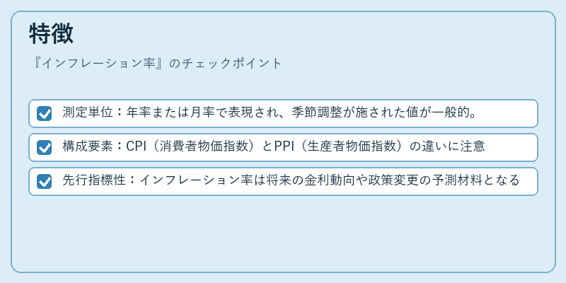 特徴(インフレーション率)の図解