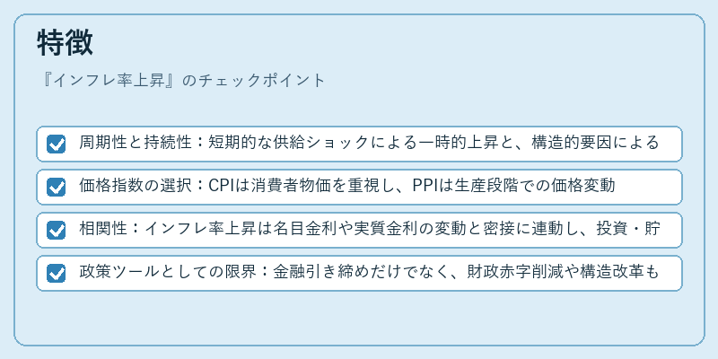 特徴（インフレ率上昇）の図解