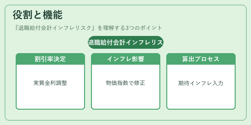 役割と機能(退職給付会計インフレリスク)の図解