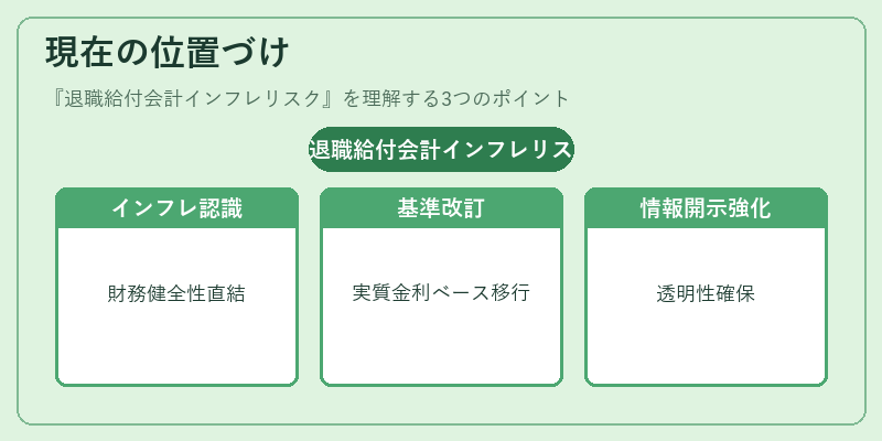現在の位置づけ(退職給付会計インフレリスク)の図解