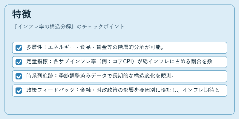 特徴（インフレ率の構造分解）の図解