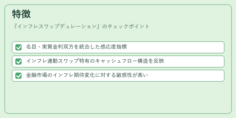 特徴(インフレスワップデュレーション)の図解