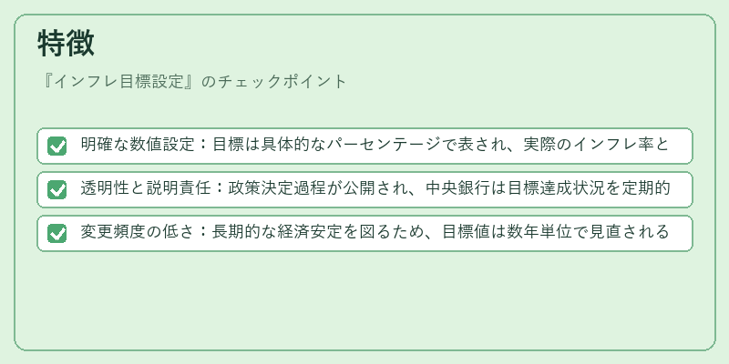 特徴(インフレ目標設定)の図解