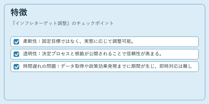 特徴（インフレターゲット調整）の図解