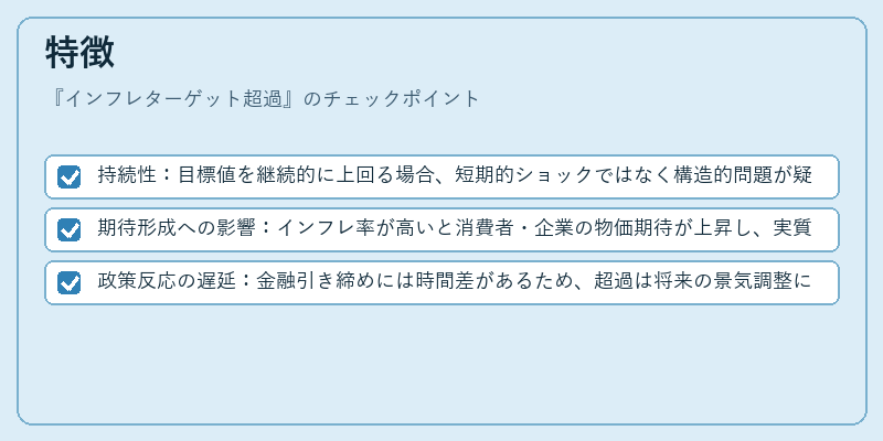 特徴（インフレターゲット超過）の図解