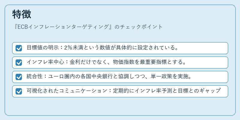 特徴（ECBインフレーションターゲティング）の図解