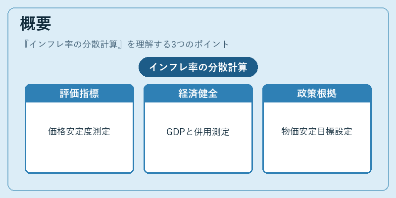 概要(インフレ率の分散計算)の図解