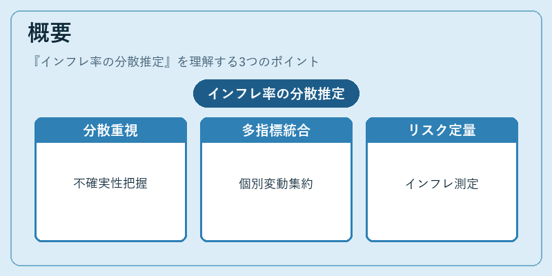 概要(インフレ率の分散推定)の図解
