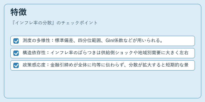 特徴（インフレ率の分散）の図解