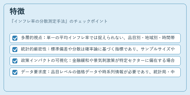 特徴(インフレ率の分散測定手法)の図解