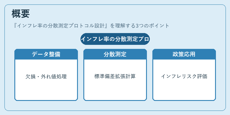 概要(インフレ率の分散測定プロトコル設計)の図解
