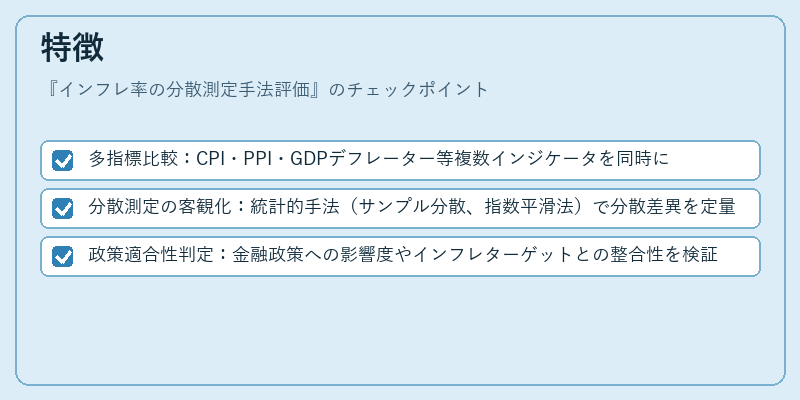特徴（インフレ率の分散測定手法評価）の図解