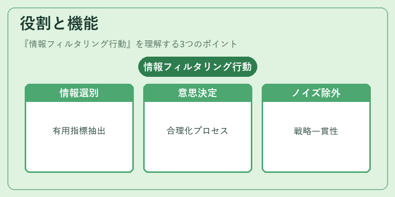 役割と機能（情報フィルタリング行動）の図解