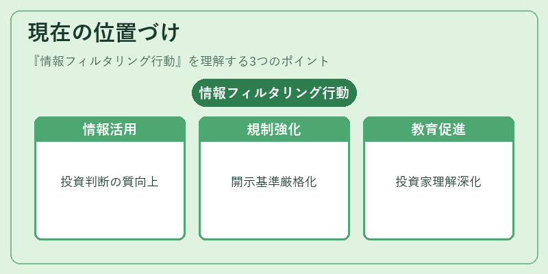 現在の位置づけ（情報フィルタリング行動）の図解