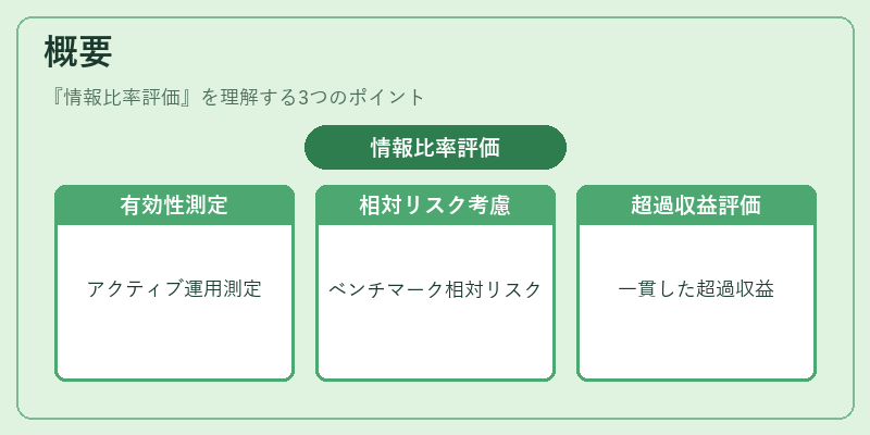 概要（情報比率評価）の図解