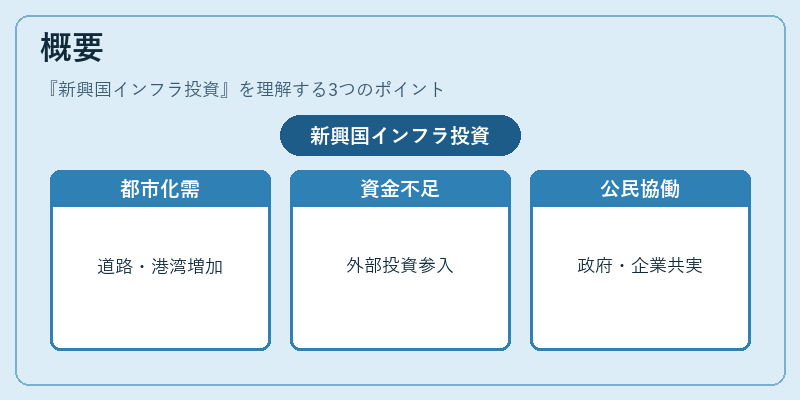 概要(新興国インフラ投資)の図解