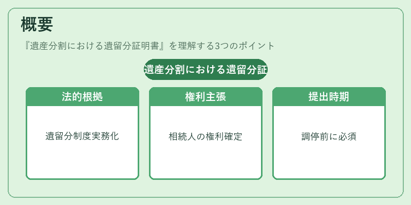 概要（遺産分割における遺留分証明書）の図解