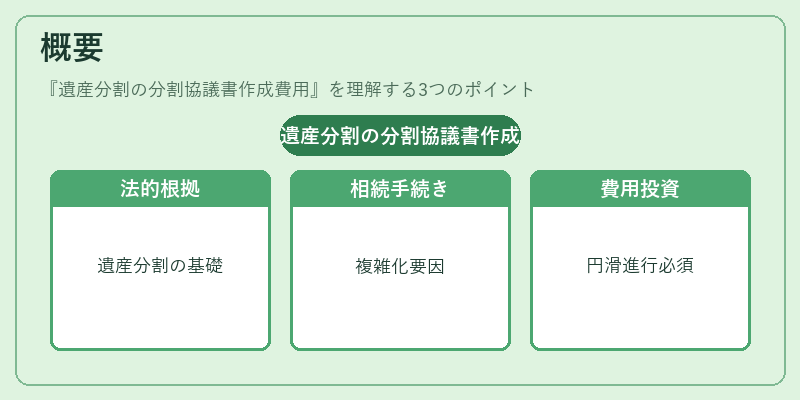 概要（遺産分割の分割協議書作成費用）の図解