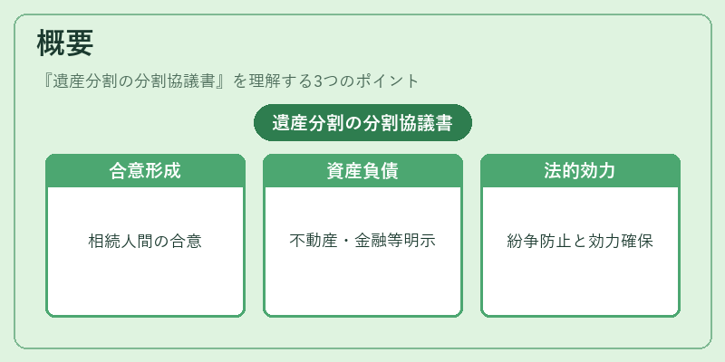 概要（遺産分割の分割協議書）の図解