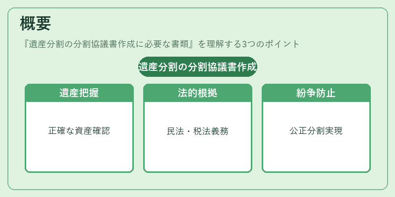 概要（遺産分割の分割協議書作成に必要な書類）の図解