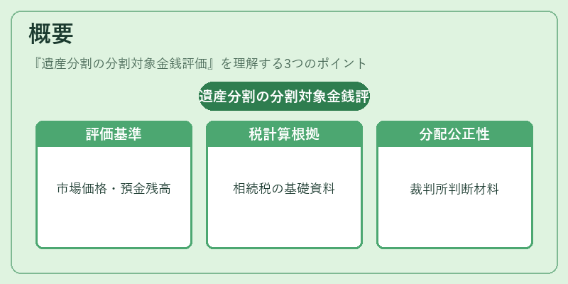 概要（遺産分割の分割対象金銭評価）の図解