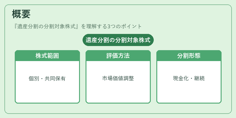 概要（遺産分割の分割対象株式）の図解