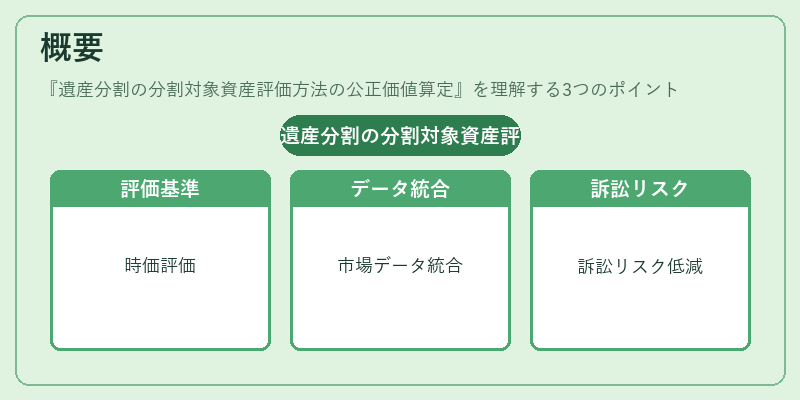概要(遺産分割の分割対象資産評価方法の公正価値算定)の図解
