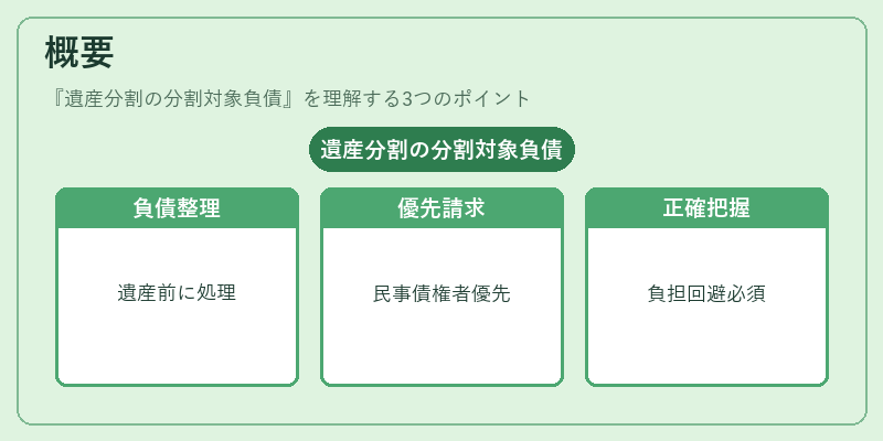 概要(遺産分割の分割対象負債)の図解