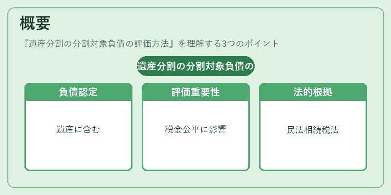 概要（遺産分割の分割対象負債の評価方法）の図解