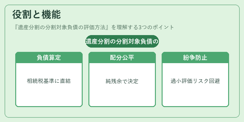 役割と機能（遺産分割の分割対象負債の評価方法）の図解