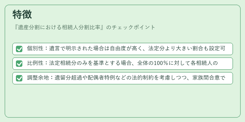 特徴（遺産分割における相続人分割比率）の図解