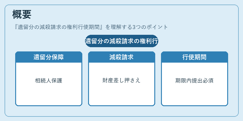 概要（遺留分の減殺請求の権利行使期間）の図解