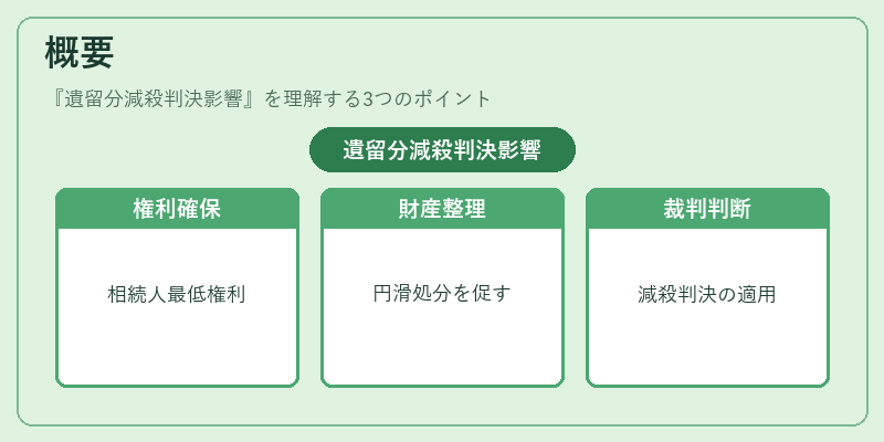 概要（遺留分減殺判決影響）の図解