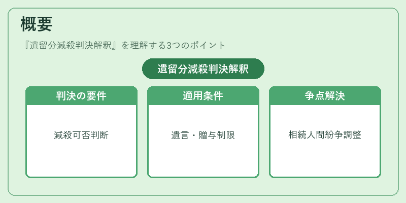 概要(遺留分減殺判決解釈)の図解