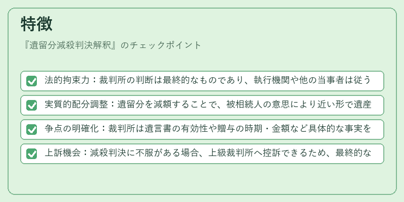 特徴(遺留分減殺判決解釈)の図解